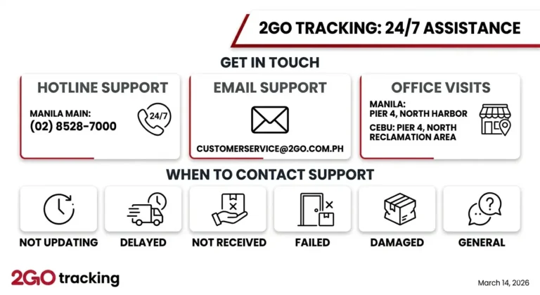 image for 2go tracking contact number