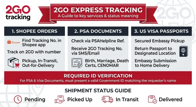image for 2GO Tracking for Shopee