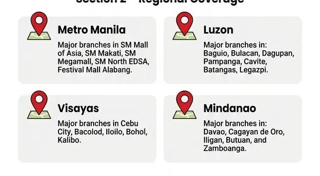 infographics for 2go express branches