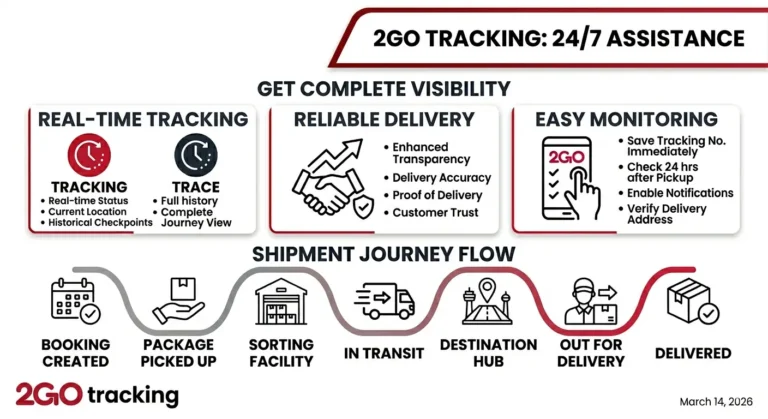 image for 2go track and trace