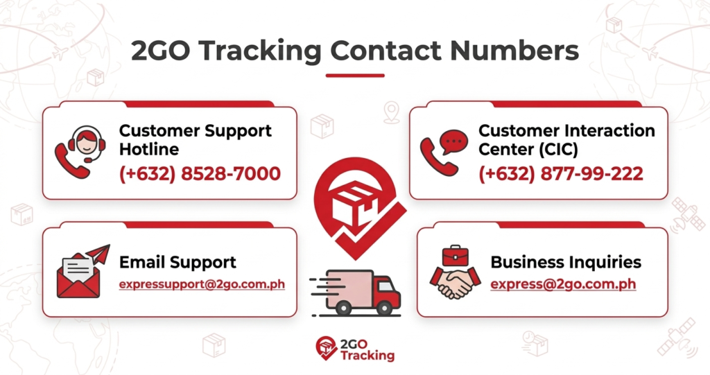 infographics for 2go tracking contact number