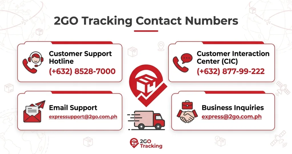 infographics for 2go tracking contact number
