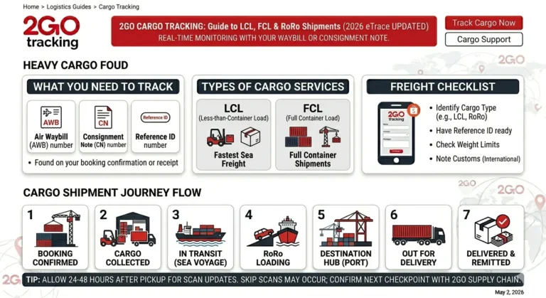 image for 2go cargo tracking